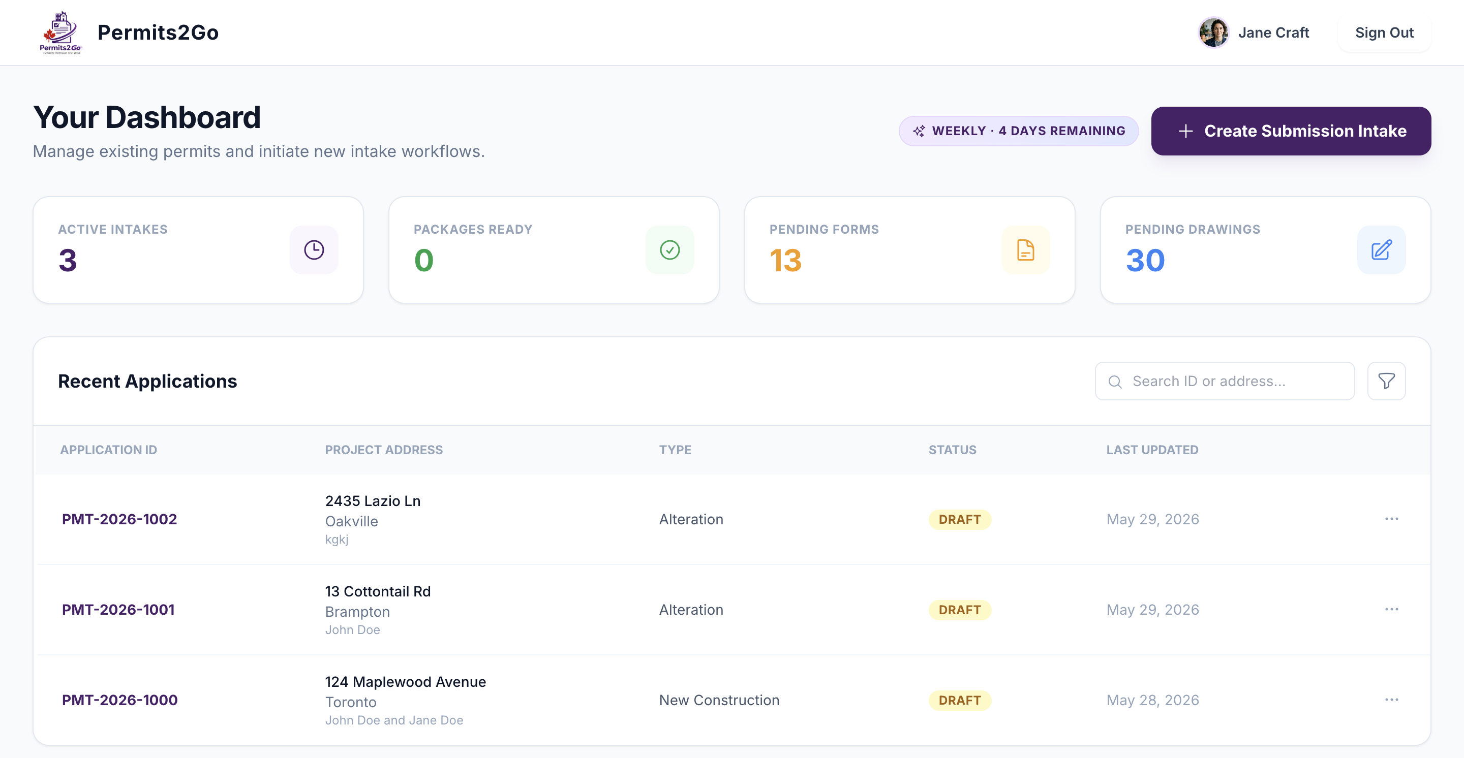 Permits2Go dashboard overview